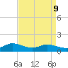 Piankatank River Bridge tide chart for Thursday, April 9, 2026