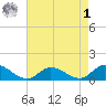 Piankatank River Bridge tide chart for Friday, May 1, 2026