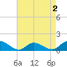 Piankatank River Bridge tide chart for Saturday, May 2, 2026