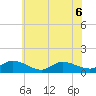 Piankatank River Bridge tide chart for Saturday, June 6, 2026