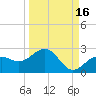 Anna Maria tide chart for Monday, September 16, 2024