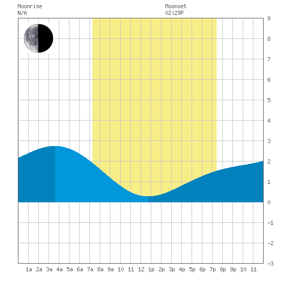 Anna Maria tide chart for Tuesday, September 24, 2024