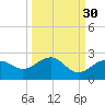 Anna Maria tide chart for Monday, September 30, 2024