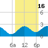 Anna Maria tide chart for Wednesday, October 16, 2024