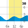 Anna Maria tide chart for Wednesday, October 30, 2024