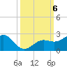 Anna Maria tide chart for Sunday, October 6, 2024
