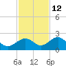 Anna Maria tide chart for Tuesday, November 12, 2024
