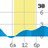 Anna Maria tide chart for Saturday, November 30, 2024