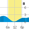Anna Maria tide chart for Friday, November 8, 2024