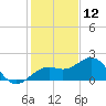 Anna Maria tide chart for Thursday, December 12, 2024