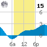 Anna Maria tide chart for Sunday, December 15, 2024