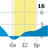Anna Maria tide chart for Monday, December 16, 2024