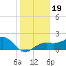 Anna Maria tide chart for Thursday, December 19, 2024