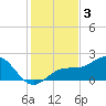 Anna Maria tide chart for Tuesday, December 3, 2024