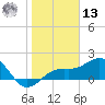 Anna Maria tide chart for Monday, January 13, 2025