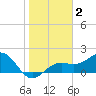 Anna Maria tide chart for Thursday, January 2, 2025