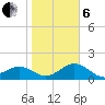 Anna Maria tide chart for Monday, January 6, 2025