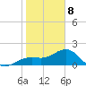 Anna Maria tide chart for Wednesday, January 8, 2025