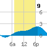 Anna Maria tide chart for Thursday, January 9, 2025