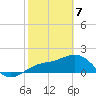 Anna Maria tide chart for Friday, February 7, 2025