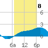 Anna Maria tide chart for Saturday, February 8, 2025