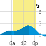 Anna Maria tide chart for Wednesday, March 5, 2025