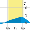 Anna Maria tide chart for Friday, March 7, 2025