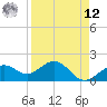 Anna Maria tide chart for Saturday, April 12, 2025