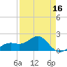 Anna Maria tide chart for Wednesday, April 16, 2025