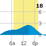 Anna Maria tide chart for Friday, April 18, 2025