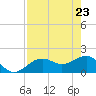 Anna Maria tide chart for Wednesday, April 23, 2025