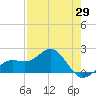 Anna Maria tide chart for Tuesday, April 29, 2025