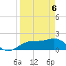 Anna Maria tide chart for Sunday, April 6, 2025