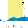 Anna Maria tide chart for Monday, April 7, 2025