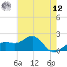 Anna Maria tide chart for Monday, May 12, 2025