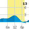 Anna Maria tide chart for Tuesday, May 13, 2025