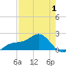 Anna Maria tide chart for Thursday, May 1, 2025