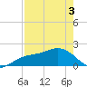 Anna Maria tide chart for Saturday, May 3, 2025