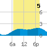 Anna Maria tide chart for Monday, May 5, 2025