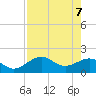Anna Maria tide chart for Wednesday, May 7, 2025