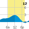 Anna Maria tide chart for Thursday, June 12, 2025