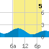 Anna Maria tide chart for Thursday, June 5, 2025