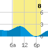 Anna Maria tide chart for Sunday, June 8, 2025