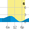 Anna Maria tide chart for Sunday, July 6, 2025