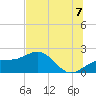 Anna Maria tide chart for Monday, July 7, 2025