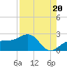 Anna Maria tide chart for Wednesday, August 20, 2025