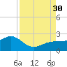 Anna Maria tide chart for Saturday, August 30, 2025