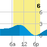Anna Maria tide chart for Wednesday, August 6, 2025