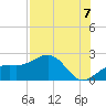 Anna Maria tide chart for Thursday, August 7, 2025