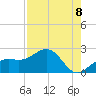 Anna Maria tide chart for Friday, August 8, 2025